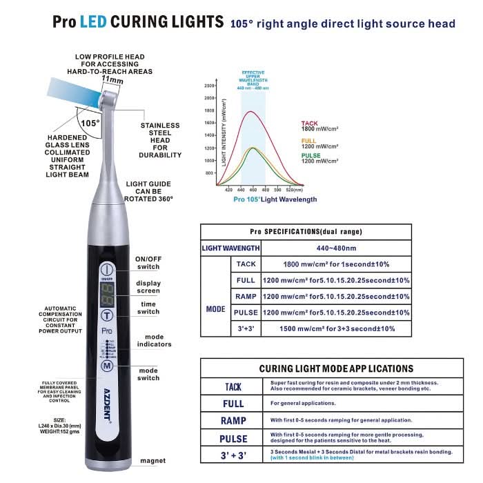 LED Curing Light High Power 6 Modes 1800mW/cm² - pairaydental.com