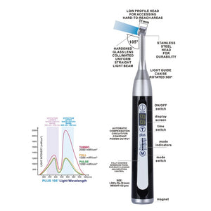 LED Dental Curing Light Wide Spectrum 1 Sec Metal Body Built-in Light