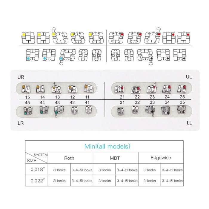 Orthodontic Mini Metal Brackets Roth/MBT/Edgewise 0.018/0.022 Hooks 3/3-4-5 20pcs/Box - pairaydental.com