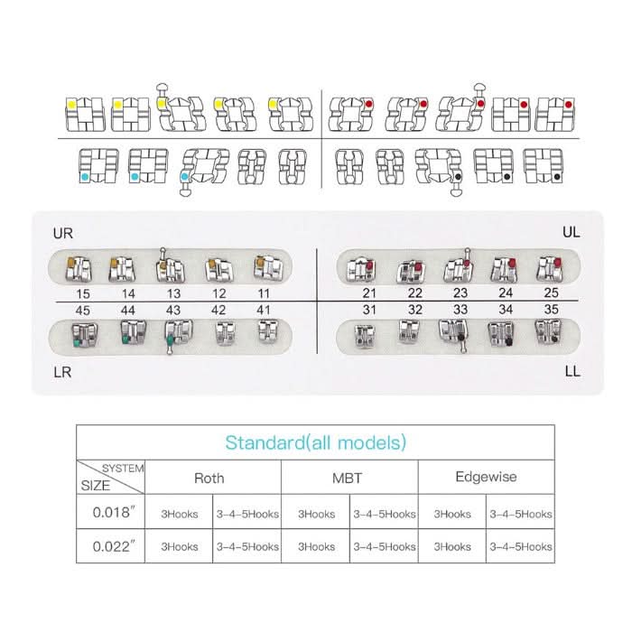 Orthodontic Standard Metal Brackets Roth/MBT/Edgewise 0.018/0.022 Hooks 3/3-4-5 20pcs/Box - pairaydental.com
